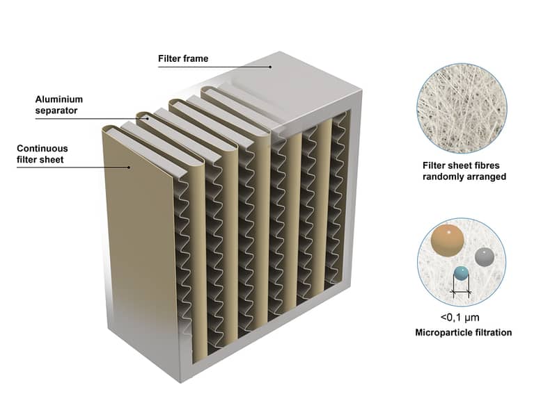 COMMERCIAL AIR CONDITIONING DUCTS (HVAC) 3