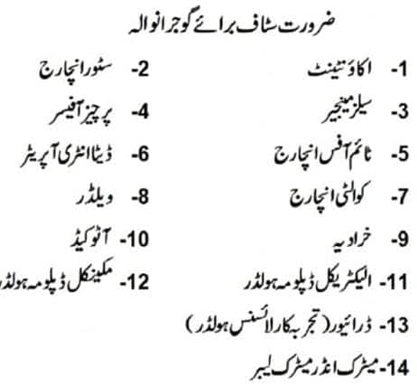 GUJRANWALA PLASTIC FURNITURE FACOTRY ME JOBS AVAILABLE HAIN 0