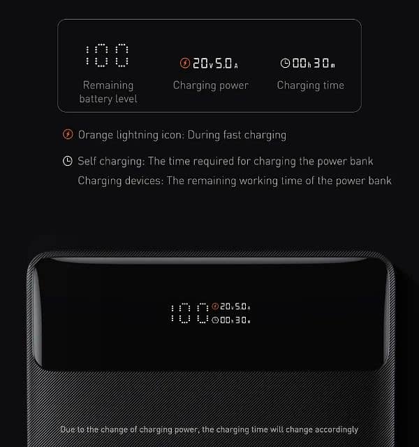 Baseus Blade Series 100W Laptop Fast Charging Power Bank 20000mAh. 13