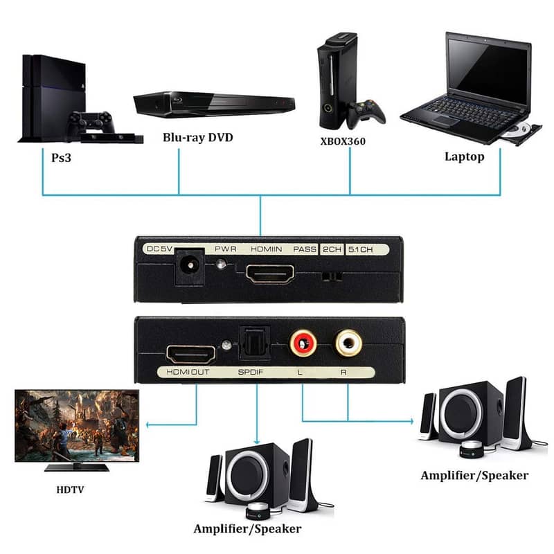 Vellbox YPbPr+SPDIF to HDMI Converter, Component YPbPr Video SPDIF 7