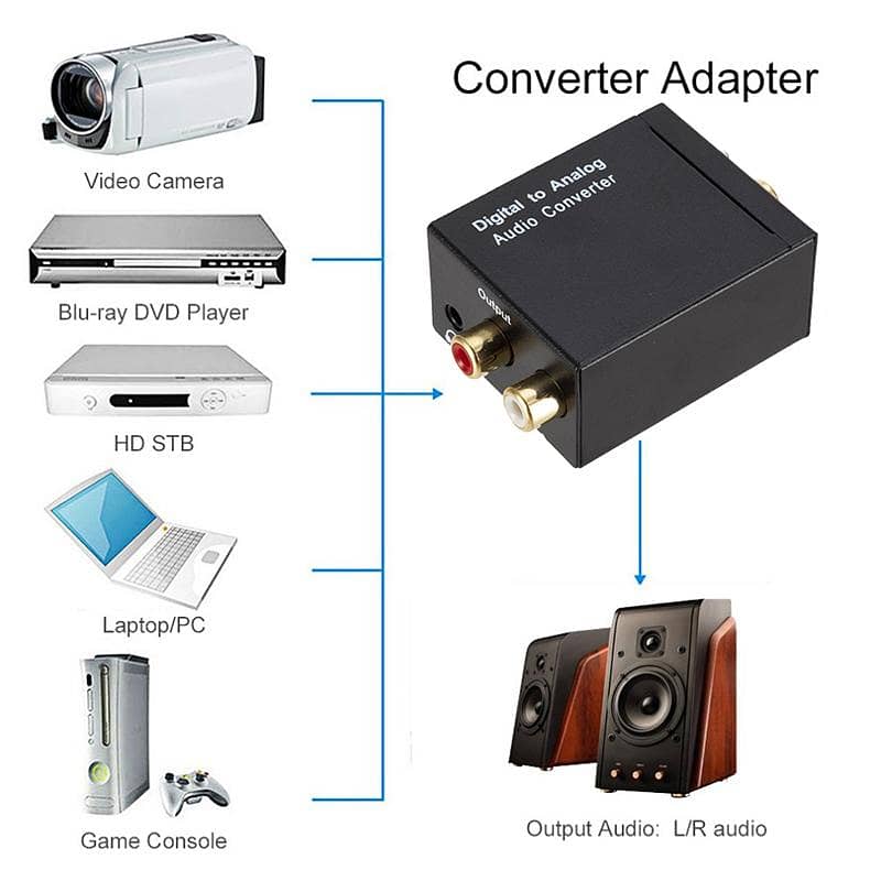 Vellbox YPbPr+SPDIF to HDMI Converter, Component YPbPr Video SPDIF 16