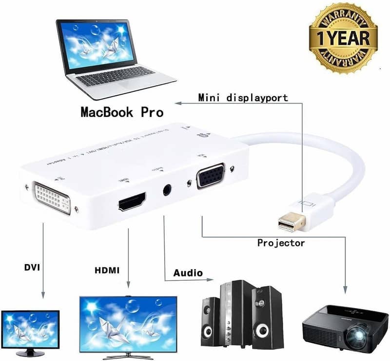 Multiport 5-in-1 HDMI to HDMI/DVI/VGA Adapter Cable with Audio Output 3