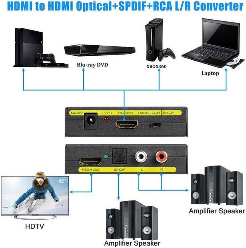 Multiport 5-in-1 HDMI to HDMI/DVI/VGA Adapter Cable with Audio Output 17