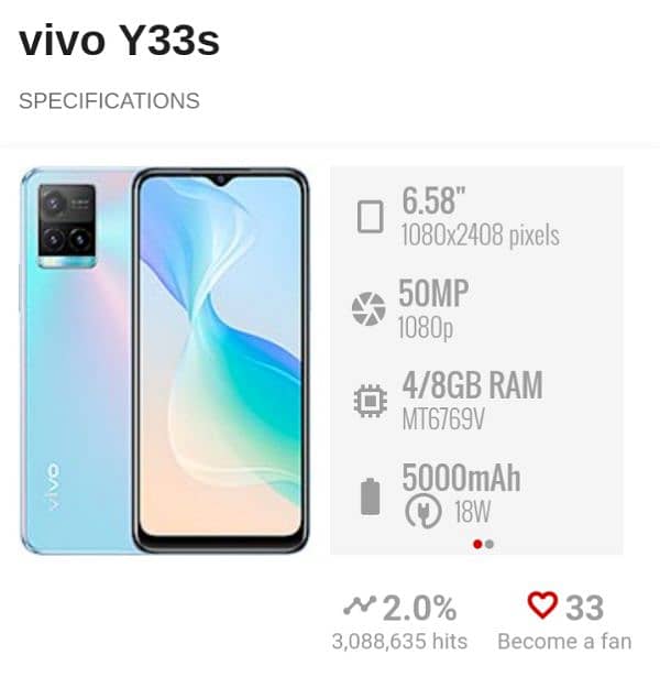 Vivo Y33s best Condition ,8/128 , Original box&charger 5