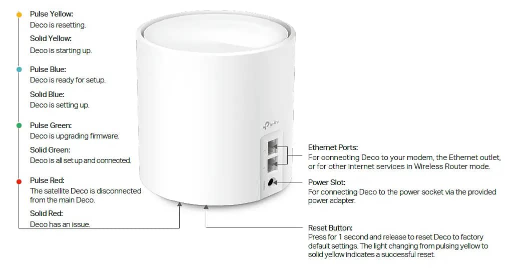 tp-link deco ax1500 whole home mesh wi-fi 6 router deco x10 3