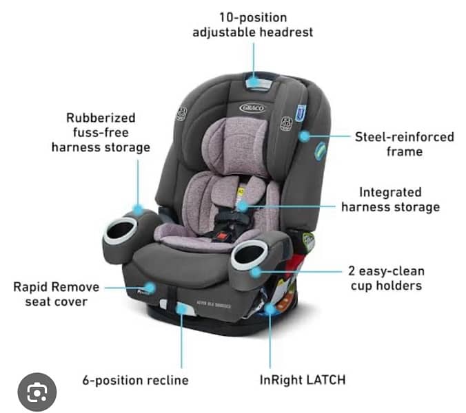 Urgent Graco 4Ever DLX Car Seat – 4-in-1, Bought from Babies RUs Dubai 2