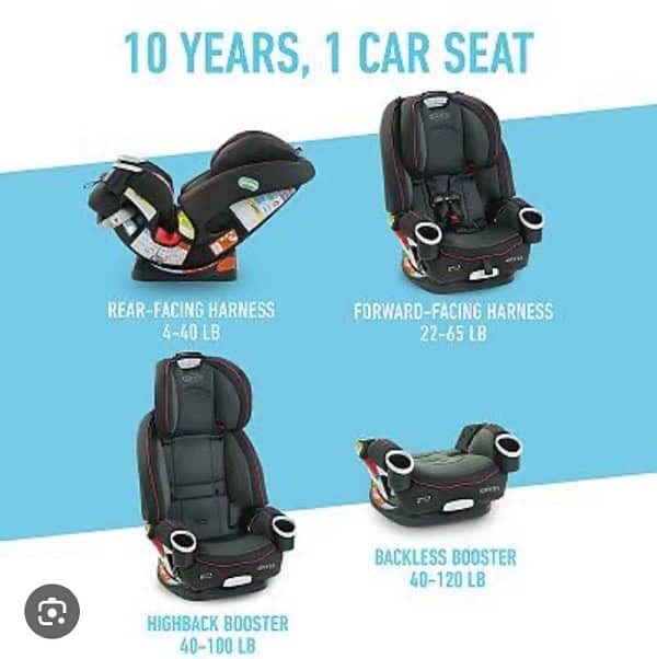 Urgent Graco 4Ever DLX Car Seat – 4-in-1, Bought from Babies RUs Dubai 5