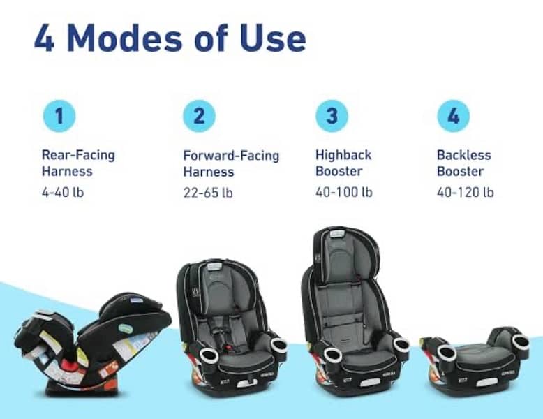 Urgent Graco 4Ever DLX Car Seat – 4-in-1, Bought from Babies RUs Dubai 11