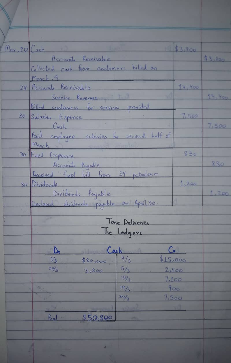 Hand Written Assignment Work 10