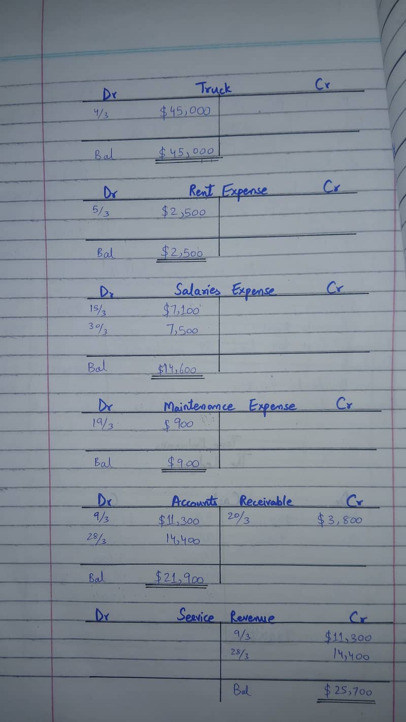 Hand Written Assignment Work 11