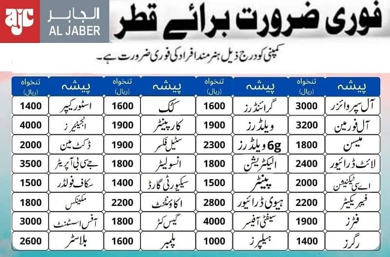 jobs in Gulf 1