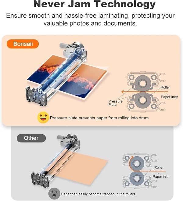 BONSAI A4 LAMINATING MACHINE 1