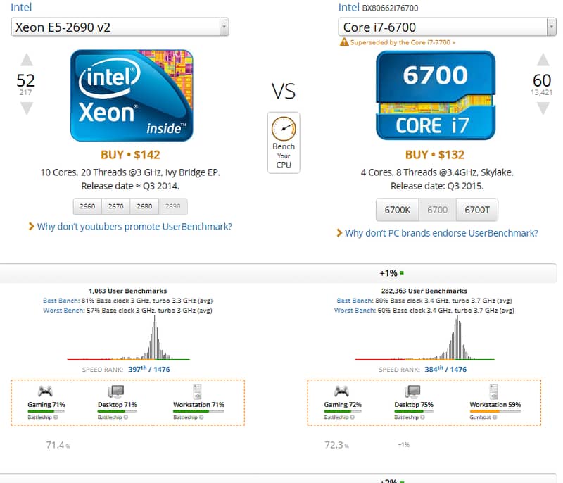 Gaming PC Ram 64GB,Nvme SSD 256GB 1TB HDD Equal to i7 10th gen 4