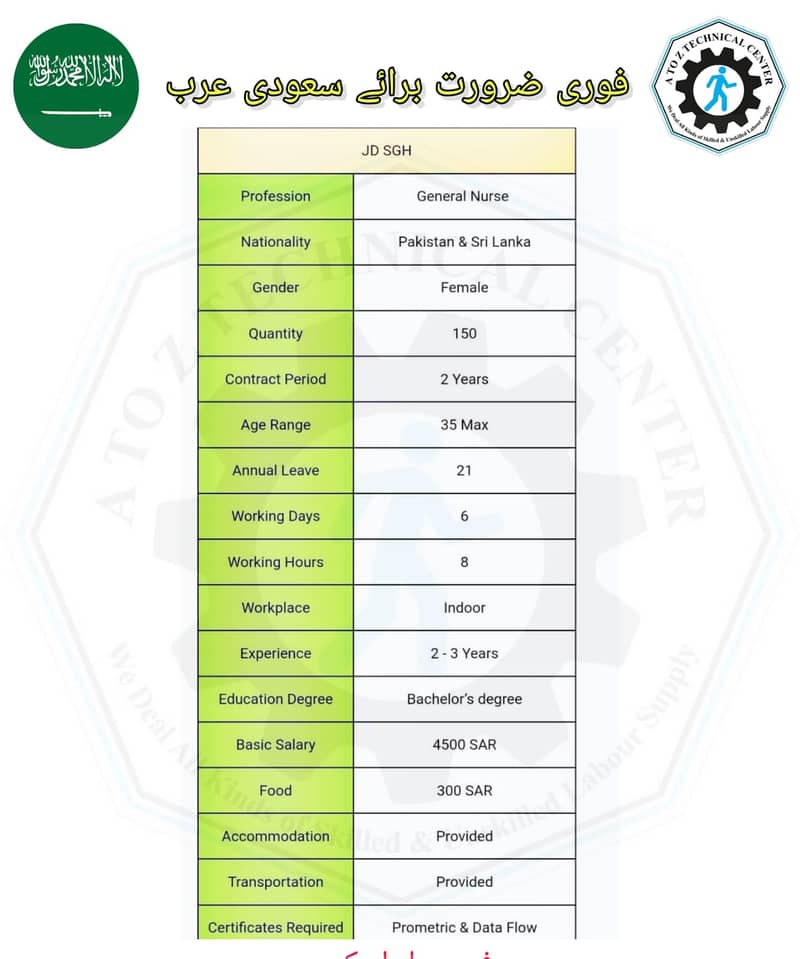 visa for saudia, dubai, qatar 3