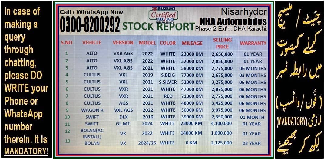 1st Owners ALTO CULTUS SWIFT WAGON-R VXR/VXL/AGS/GL/GLX 03008200292 0