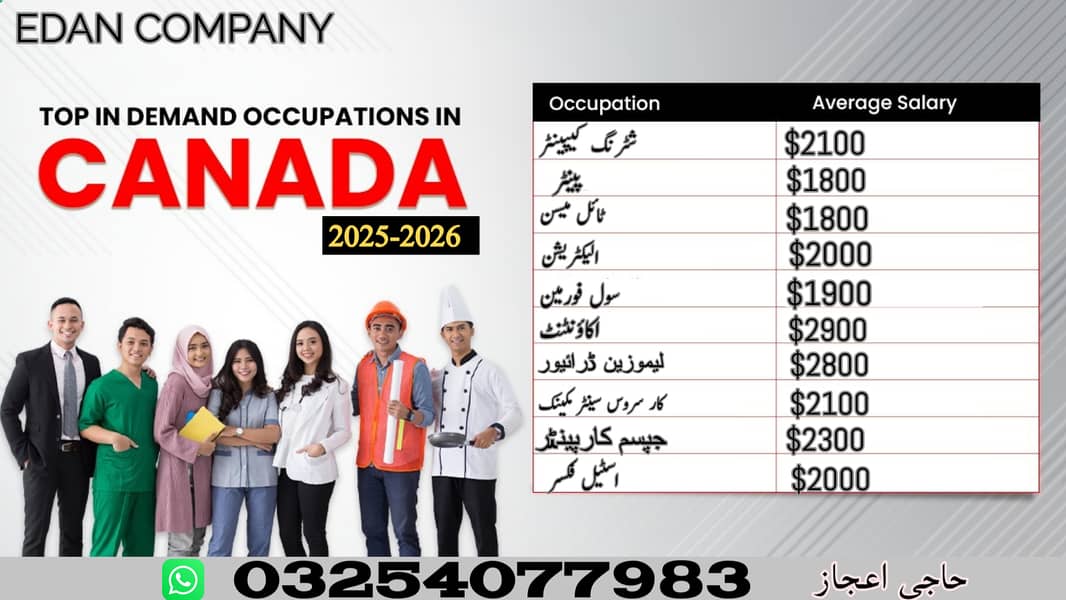 Jobs in Canada, Canada Jobs , job , visa , Staff , vacancies Availabl 0