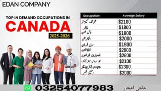 Jobs For male And female / Company Visa / Jobs In Canada