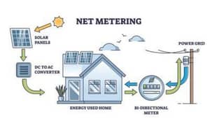 Net metering