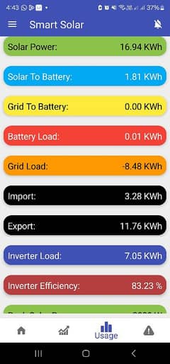 Infineon, 3.5 KVA Hybrid Solar Inverter with 24 V Batteries