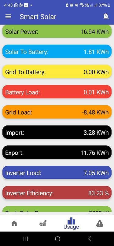 Infineon, 3.5 KVA Hybrid Solar Inverter with 24 V Batteries 0