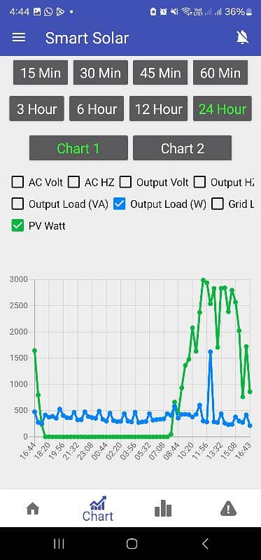 Infineon, 3.5 KVA Hybrid Solar Inverter with 24 V Batteries 2