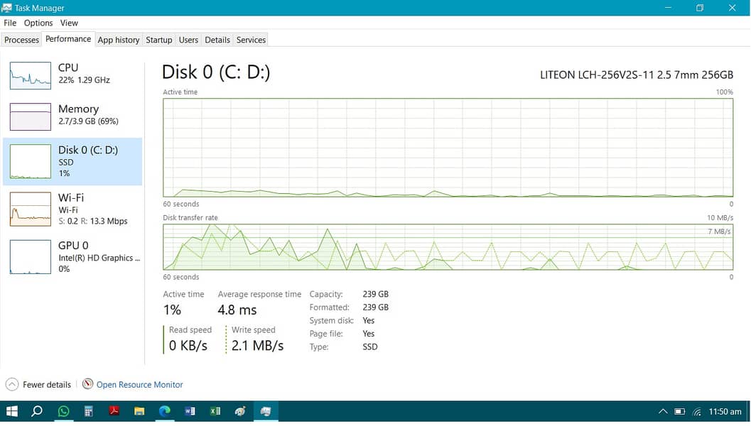 Dell i3 4th Gen 5