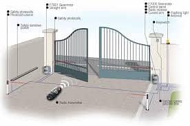 Automatic Gates installation  services / Gate Automation services 2