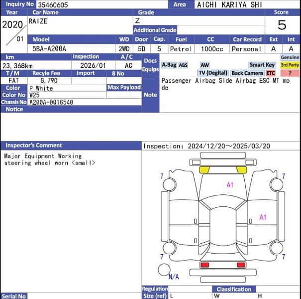 Toyota Raize Z Package 2020/2025 / 5A Grade Verifiable Auction Sheet 1