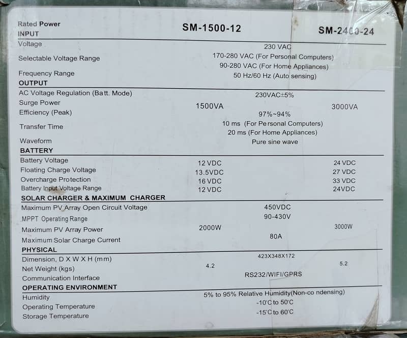 Power X , 1.5 Kw Solar Inverter 2