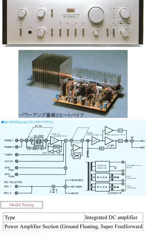 sansaui AU-D 707 G extra integrated amplifier 15