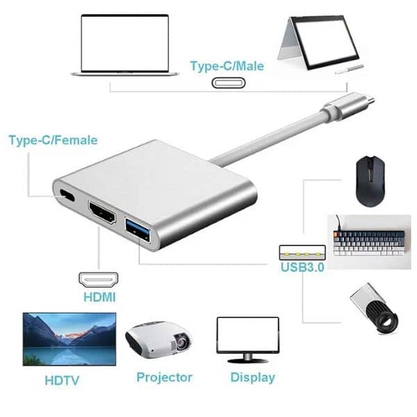 Type-C Adapter Cable Converter for Apple USB-C Digital AV 4