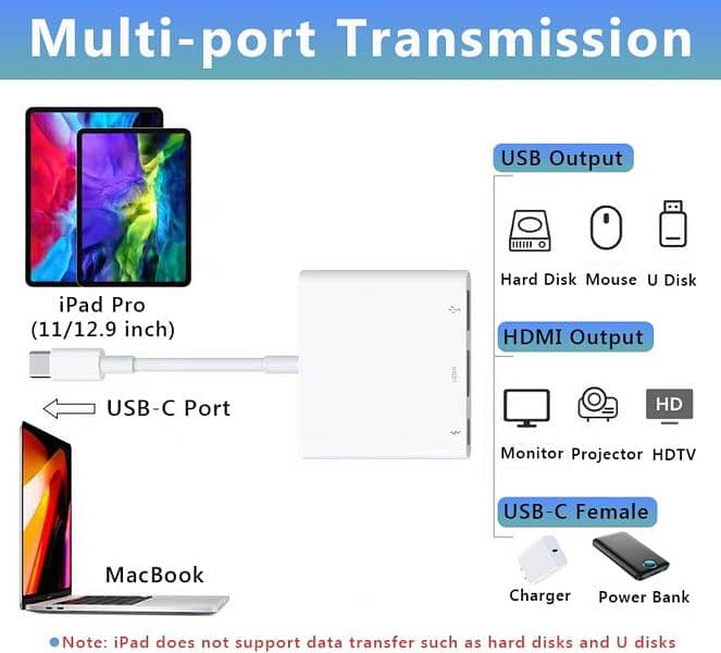 Type-C Adapter Cable Converter for Apple USB-C Digital AV 6