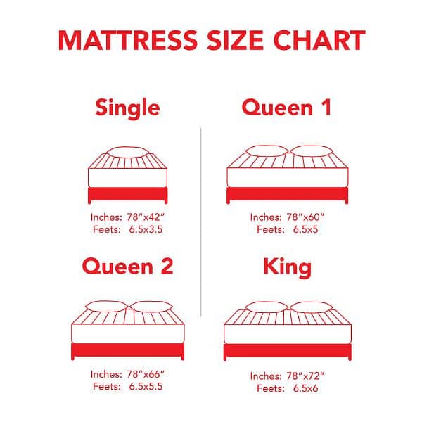 "Molty Foam Mattress – No. 1 Quality in Pakistan | Delivery Service" 2