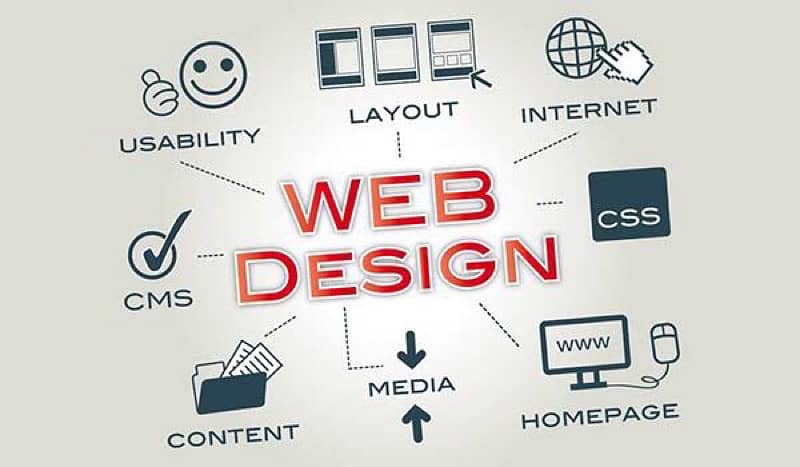 Professional Web Design & Development – Custom, Responsive 1