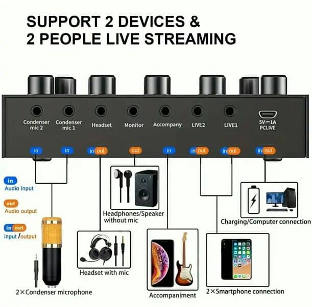 V8S Sound Card for Real-time Streaming IPhone Broadcasting for PC 2