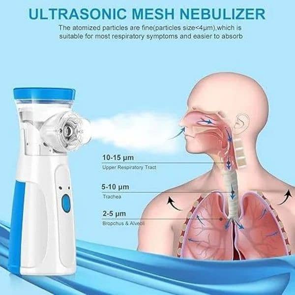 Mesh Nebulizer Machine For Kids And Adults 1