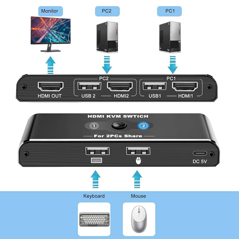 4K@60Hz, KVM Switch HDMI 1 Monitors 2 Computers,Support HDMI Switch 0