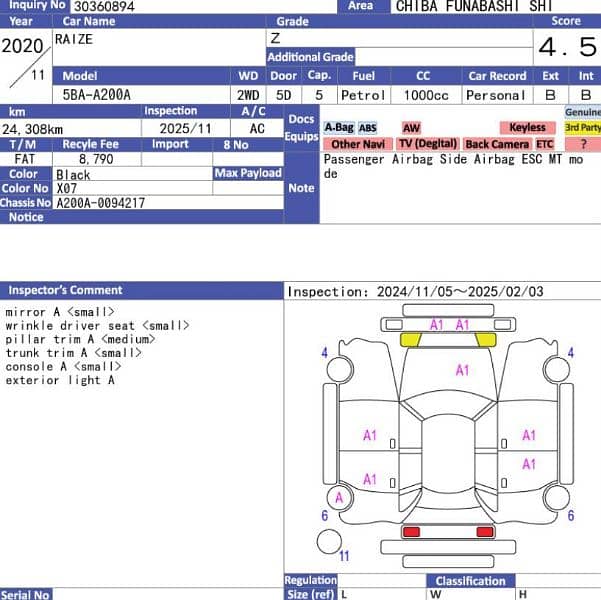 Toyota Raize Z Package 2020/2025 / 4.5 Grade Verifiable Auction Sheet 1