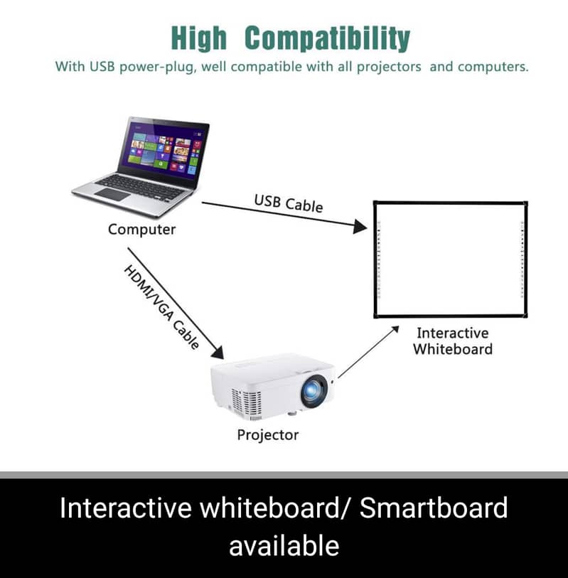 Interactive White Board|Flat Panel |Multimedia Projector  0335-3448413 3