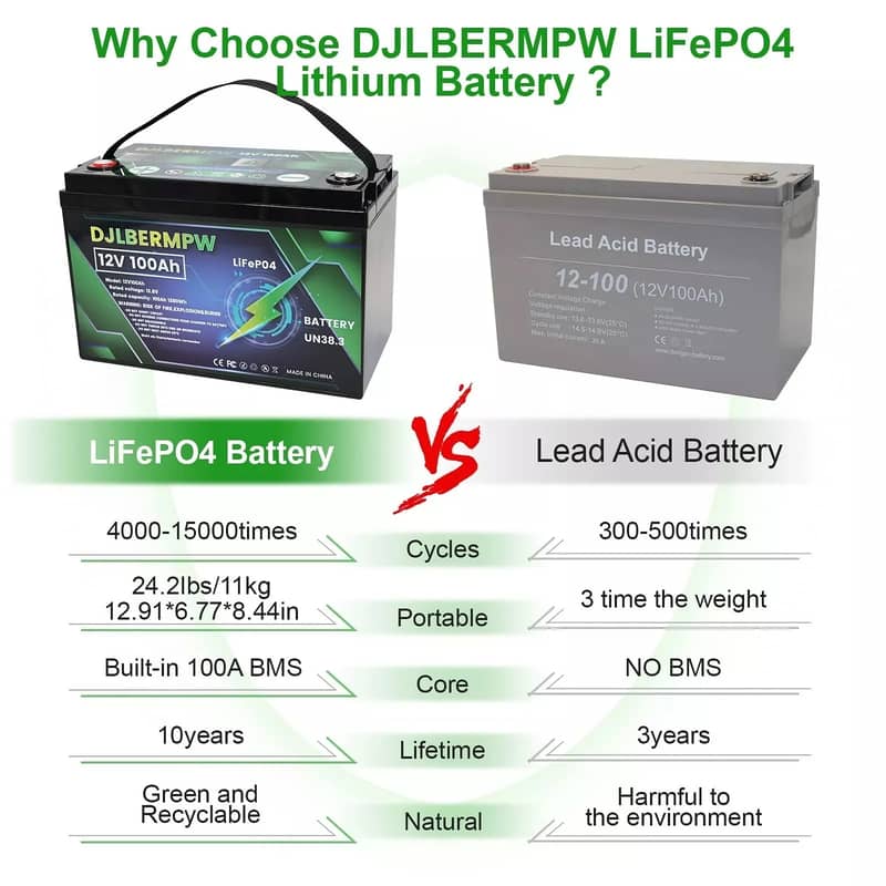 Dongjin DJDC Lithiumion Battery Desktop IP66 12V 100/200AH 6000 Cycles 2