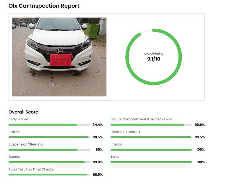 Honda Vezel Hybrid Z Model 2014/19 0