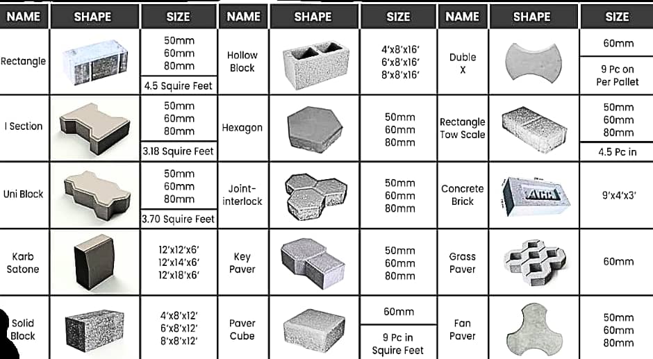 TUFF TILES MAKING MACHINE| PAVING BLOCK MAKING MACHINE|CONCRETE BRICKS 1