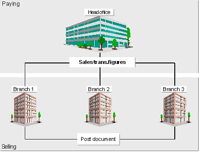 CCtv Cameras Dual Backup and Centralized View 0