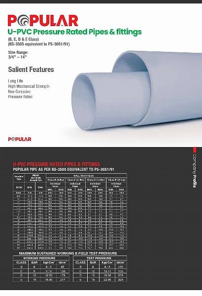 Popular Pipes & Fittings available in Rawalpindi / Islamabad 7