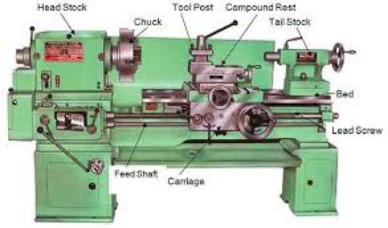 complete lathe setup 0