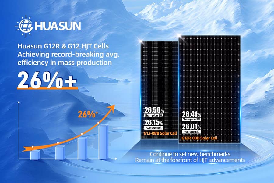 Huasun Solar 590/610 Watt Complete Documents (80-90% Efficiency) 0