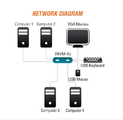 4-Port USB KVM Switch 2