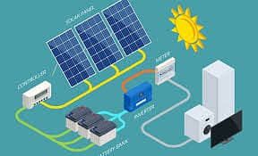 low cost solar systems for homes 1