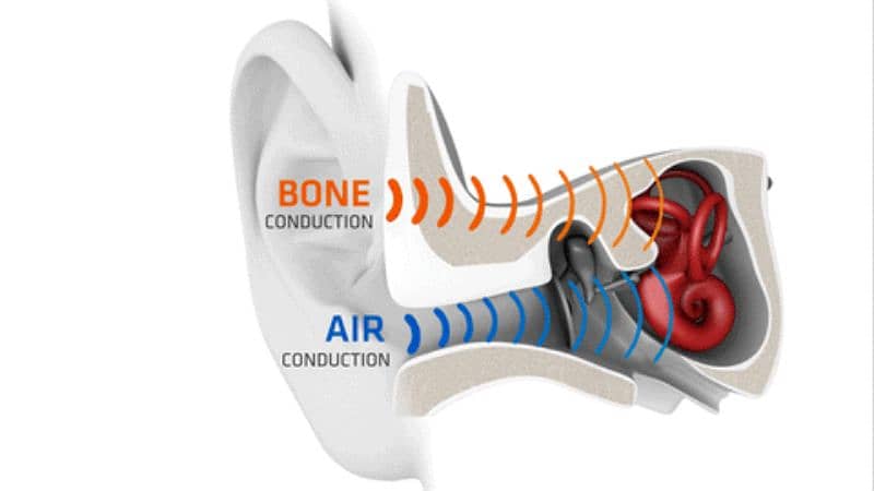 Bluez 2s by Aftershokz highly branded Bone conduction wireless headphn 3