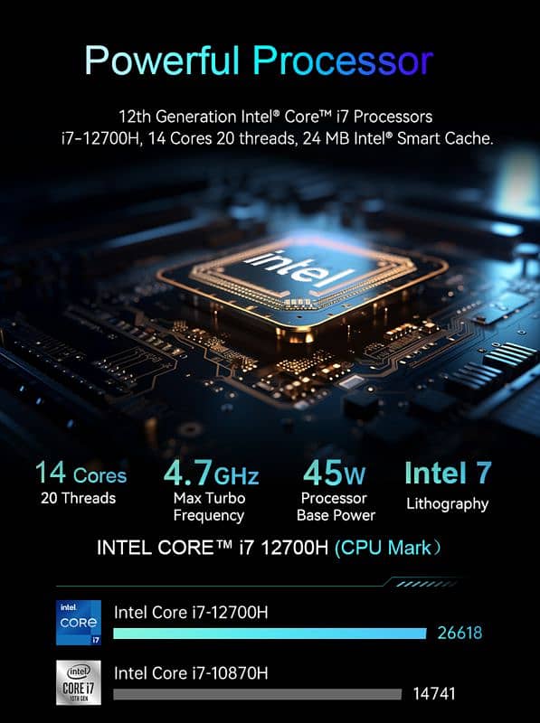 12th Gen Intel Core i7 12700H Mini PC 3